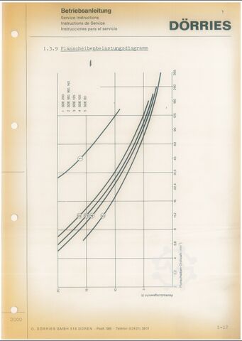 Karusselldrehmaschine DÖRRIES SDE 200