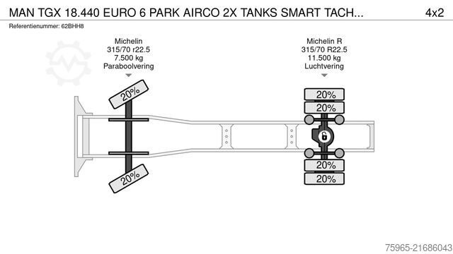 Standard SZM MAN TGX 18.440 EURO 6 PARK AIRCO 2X TANKS SMART TACH