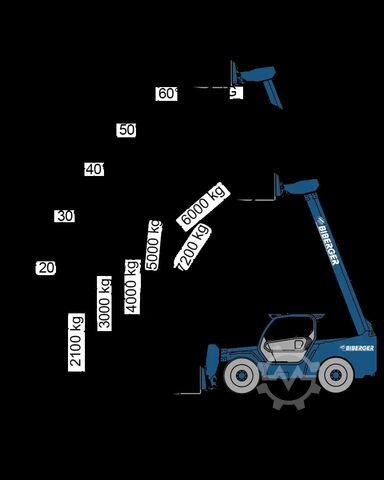 Other Merlo P 72.10 PLUS