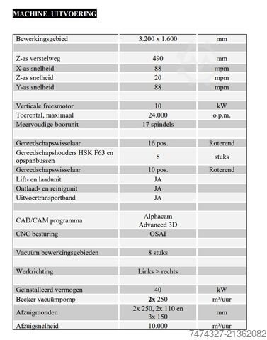 Nesting CNC machine BMH AES RAPTOR ULTRA LINE 5X 1632