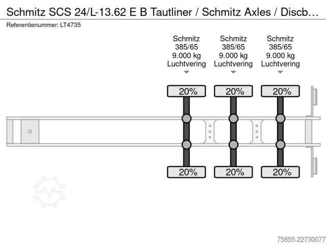 Schiebeplanen Schmitz SCS 24/L-13.62 E B Tautliner / Schmitz Axles / ...