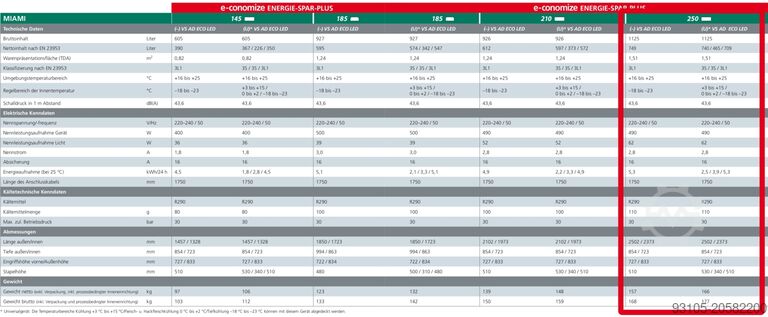 Kühltruhe AHT MIAMI 250 R290 LED AHT Miami 250