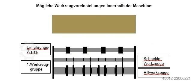 Papierverpackungsmaschine Kartonschneidemaschine LCR LORENZONI LCR 8, Endloswellpappe