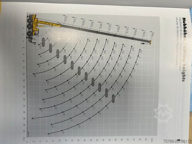 Autokran LIEBHERR Mobilkran LTC 1050-3.1 50t Kran hat nur 3300 h