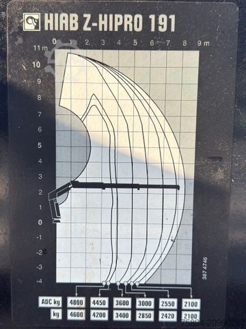 Tipper truck MAN TGS 35.470 * KIPPER 5,10m + KRAN * TOPZUSTAND