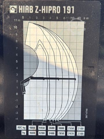 Truck mounted crane MAN TGS 35.470 * KIPPER 5,10m + KRAN * TOPZUSTAND