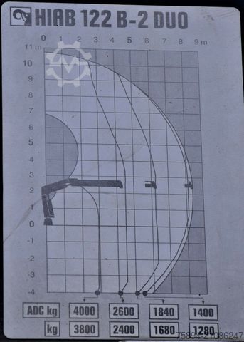 Tipper truck RENAULT Premium 320 *KIPPER 6,30m+HIAB 122B-2 DUO