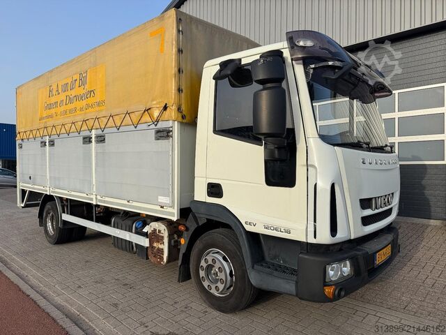 Box body Iveco Eurocargo ML120EL18 EURO 5 EEV, Steel suspension