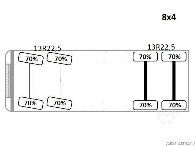 Kipper LKW VOLVO FMX 460 Kipper * BORDMATIC * 8x4 * TOPZUSTAND