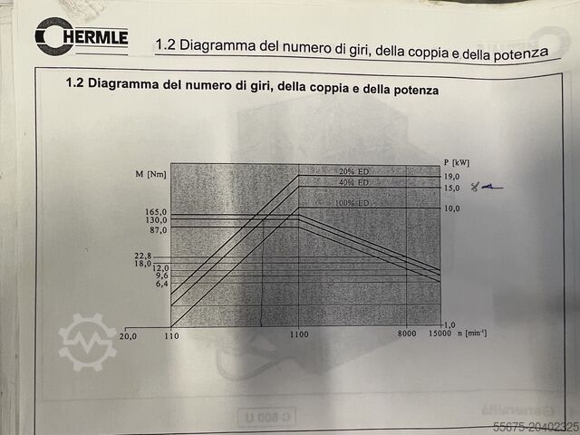 5-Achs-Vertikal-Bearbeitungszentrum HERMLE C800U