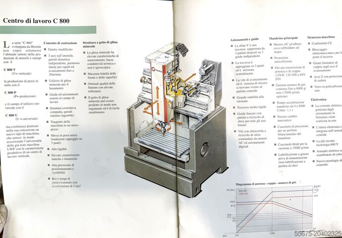 5-Achs-Vertikal-Bearbeitungszentrum HERMLE C800U