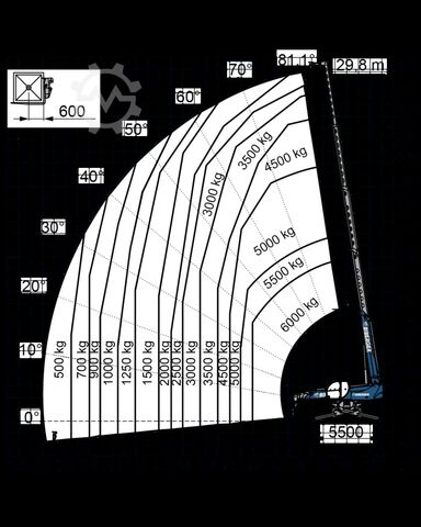 Telehandler Fixed Magni RTH 6.30 SH