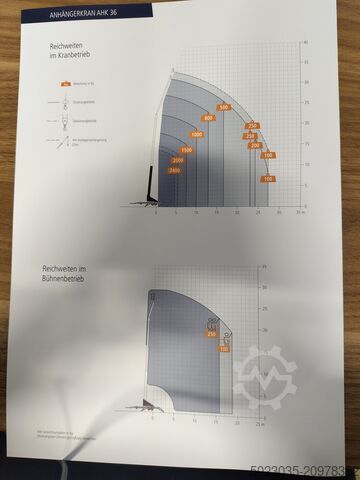 Mobilkran Böcker AHK 36/2400