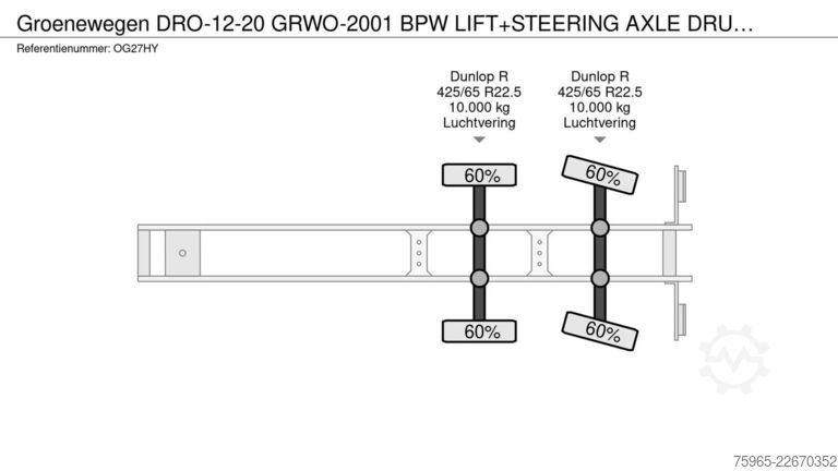 Kofferauflieger GROENEWEGEN DRO-12-20 GRWO-2001 BPW LIFT+STEERING AXLE DRUM