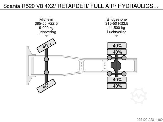 Standard-SZM Scania R520 V8 4X2/ RETARDER/ FULL AIR/ HYDRAULICS/ AL...