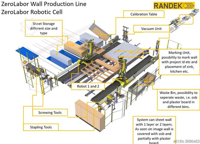 ZEROLABOR ROBOT SYSTEM für Holzrahmenbau RANDEK AB ZEROLABOR