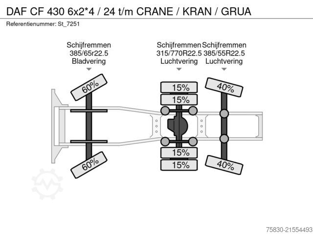 Standard-SZM DAF CF 430 6x2*4 / 24 t/m CRANE / KRAN / GRUA