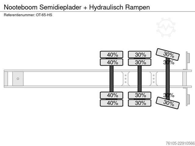 Semi low loader Nooteboom Semidieplader + Hydraulisch Rampen