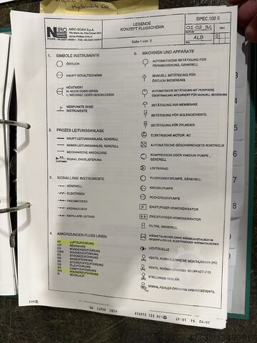 Hochdruck-Homogenisierer NIRO SOAVI NS 3110 / 90 HA