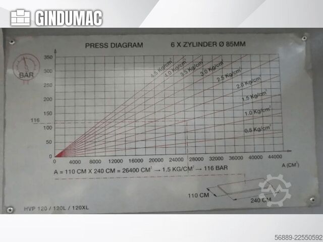 FORMAT4 HVP Typ 4 FORMAT4 HVP Typ 4