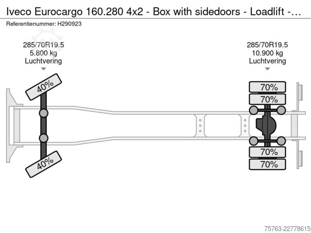 Suitcase Iveco Eurocargo 160.280 4x2 - Box with sidedoors - Lo...