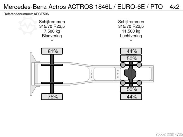 Standard-SZM Mercedes-Benz Actros ACTROS 1846L / EURO-6E /  PTO