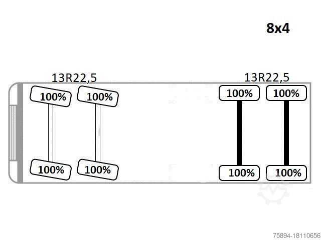 Kipper LKW SCANIA P 400 Kipper 6,80 m * PK 33002-EH D + FUNK * 8x4