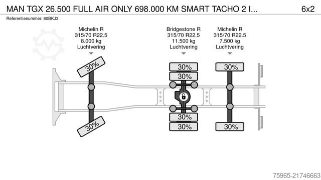 Refrigerated truck MAN TGX 26.500 FULL AIR ONLY 698.000 KM SMART TACHO