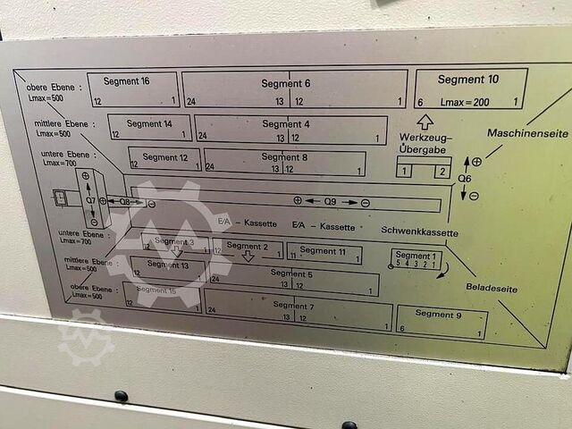 Bearbeitungszentrum - Horizontal SCHARMANN SOLON 5/T1000