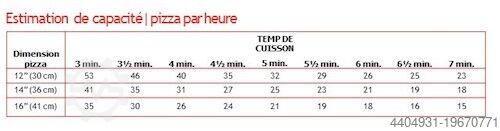 Ofen Förderband Gas Teppich 45cm Four convoyeur Gaz Tapis 45cm 1155-000-E