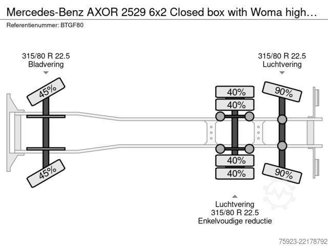 Koffer Mercedes-Benz AXOR 2529 6x2 Closed box with Woma high pressur...