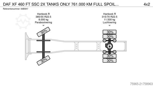 Standard tractor unit DAF XF 460 FT SSC 2X TANKS ONLY 761.000 KM FULL SPOI