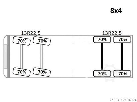 Truck mounted crane DAF CF 85.410 Pritsche 6,80m + KRAN / FUNK/8x4