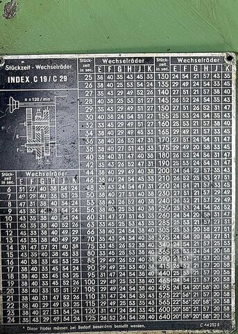Automatic Single Spindle Lathes INDEX C 29