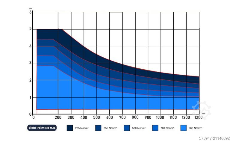 Richt- und Spannungsarmierungsmaschine CRONOSSTECH CLSM 1300X35