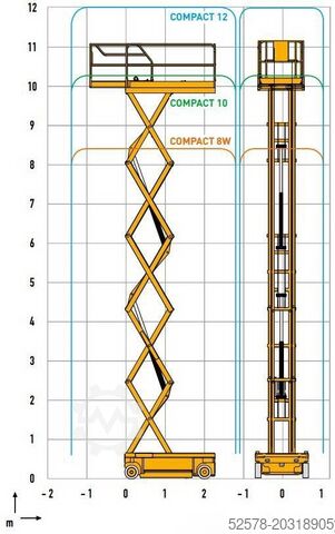 Scherenhebebühne Haulotte Compact 12