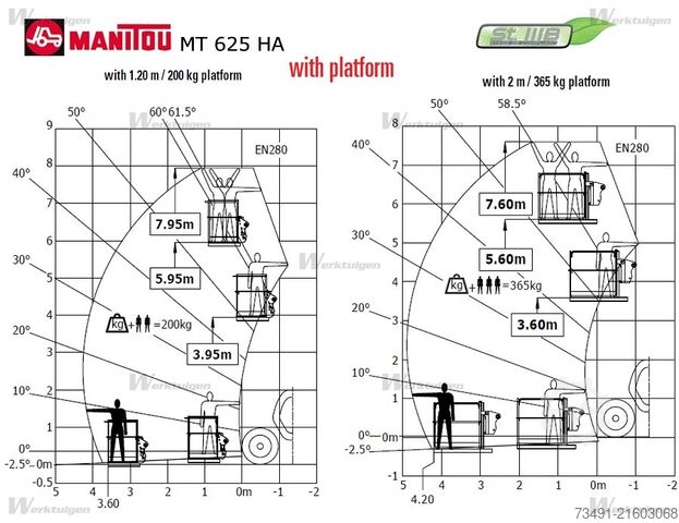 Teleskoplader Manitou MT 625 H EASY