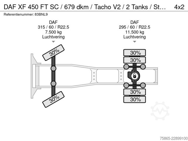 Volume tractor DAF XF 450 FT SC / 679 dkm / Tacho V2 / 2 Tanks / S...