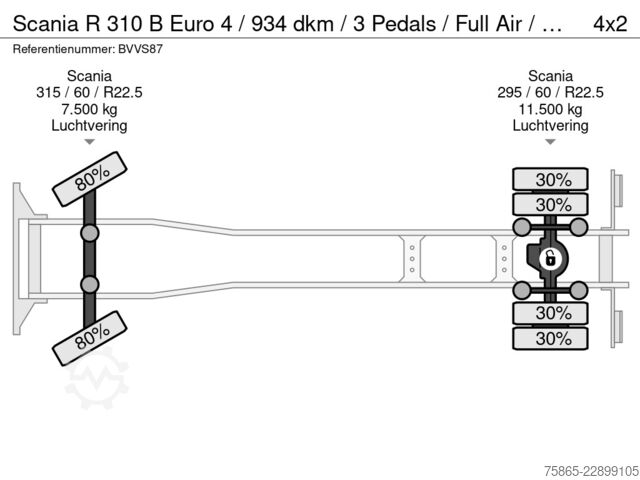 Curtain sided Scania R 310 B Euro 4 / 934 dkm / 3 Pedals / Full Air ...