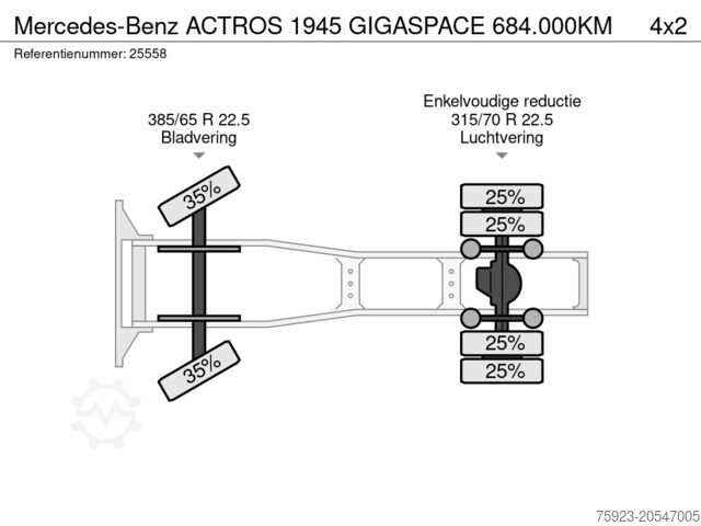 Standard-SZM Mercedes-Benz ACTROS 1945 GIGASPACE 684.000KM