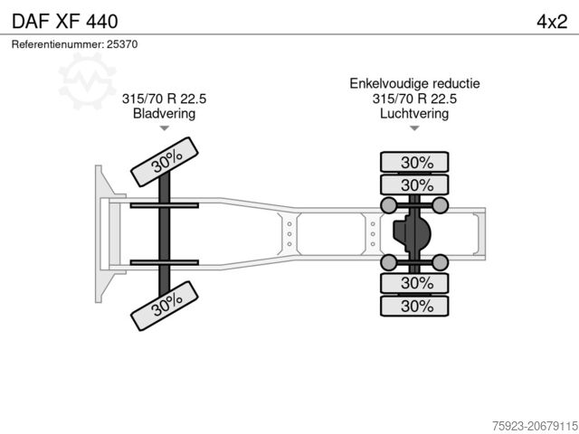 Standard-SZM DAF XF 440 SSC EURO 6
