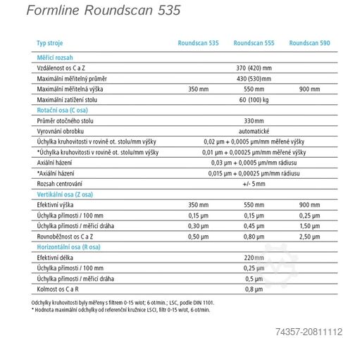 Rundheitsmessgerät Jenoptik roundscan 535 Jenoptik Formline Roundscan 535