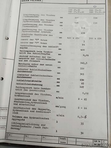 Surface Grinding Machine Majevica BRB 75.30.2KA