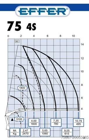 Kippwagen Iveco EUROCARGO 130E18