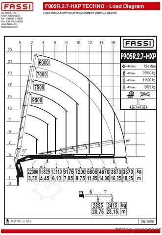 Autokran VOLVO FH 500 8x4 Pritsche mit Fassi F905R.2.7 + JIB
