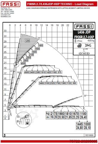 Autokran VOLVO FH 500 8x4 Pritsche mit Fassi F905R.2.7 + JIB