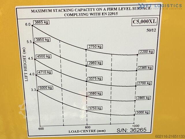 Vierwegestapler Combilift C5000XL GAS DUPLEX 6000MM FREE LIFT