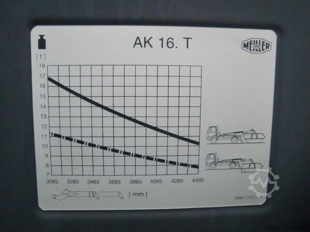 Skip truck Mercedes-Benz Arocs 2746 6x2/4 L Meiller AK 16-NT