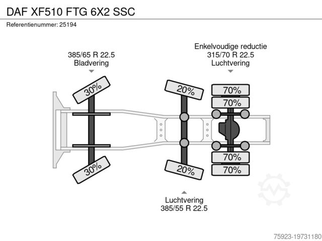 Standard-SZM DAF XF510 FTG 6X2 SSC