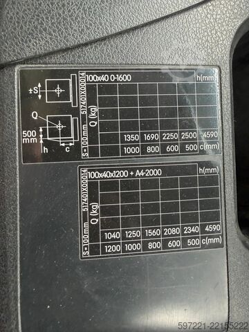 LPG Forklifts Still RX70-25T
